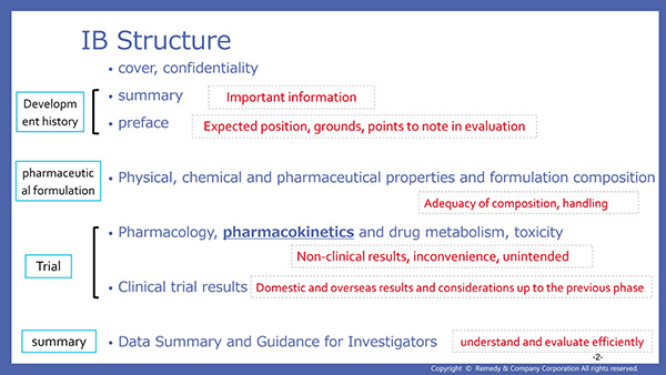 2. Pharmacokinetics of drugs