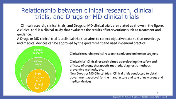 3. Flow of drug development -Position and role of ARO-