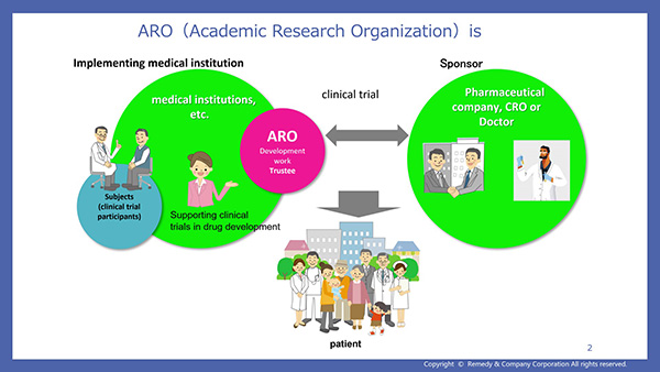 5. The relationship between medical institutions and CRA