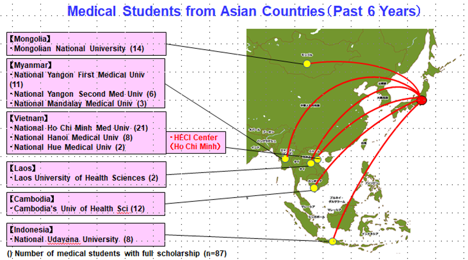 アジア各国からの医学部留学生の受け入れ（過去6年間）