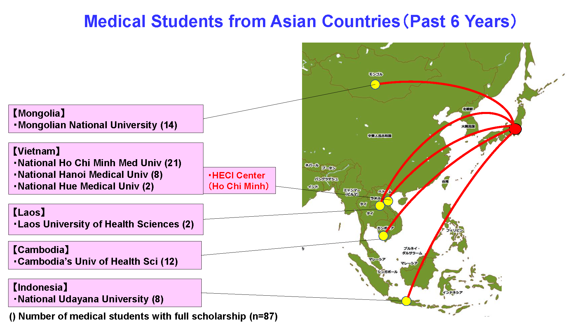 Medical Students from Asian Countries（Past 6 Years）